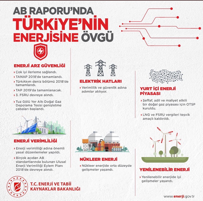 Enerji Bakanlığı: AB'den Türkiye'ye enerji övgüsü