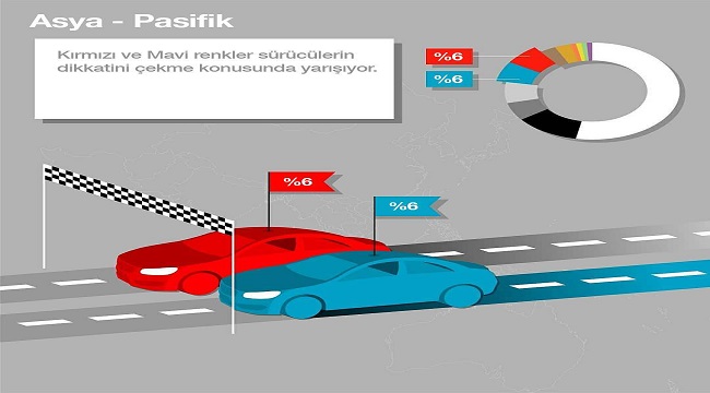 İşte Kıtalara göre tercih edilen otomobil renkleri!