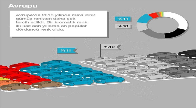 İşte Kıtalara göre tercih edilen otomobil renkleri!