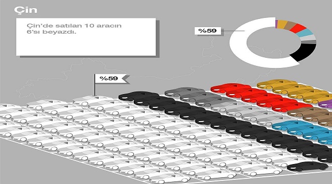 İşte Kıtalara göre tercih edilen otomobil renkleri!