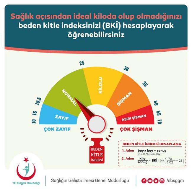 Enerji Çalışan ve Yöneticileri: KİLONUZ NORMAL Mİ?