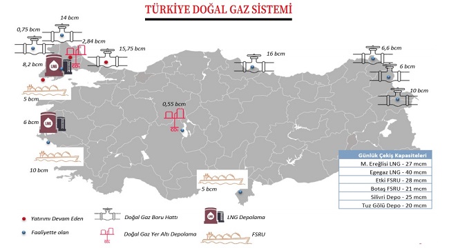Doğal gaz da arz - talep dengesi rahatladı!