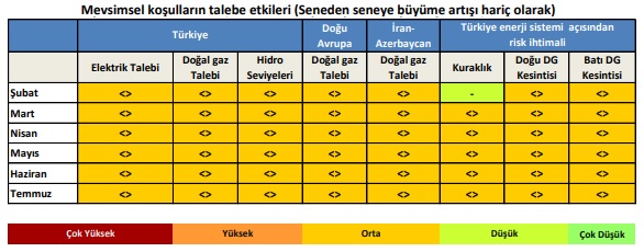 Hidro'larda Kuraklık riski gözükmüyor