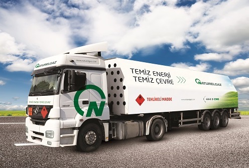 NATURELGAZ: SPK’ya halka arz için esas sözleşme değişikliği başvurusu yaptı