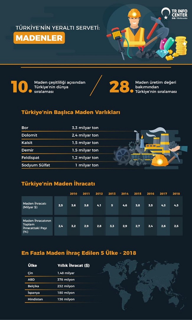 Türkiye'nin maden zenginlikleri: AYRINTILAR...
