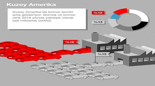 İşte Kıtalara göre tercih edilen otomobil renkleri!