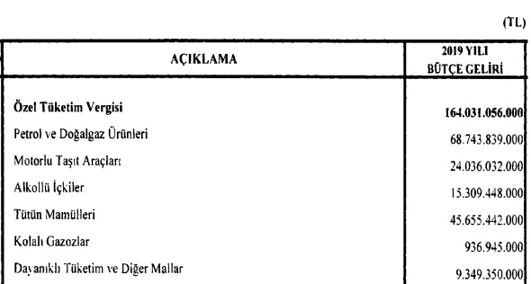 YAYINLANDI: Petrol ve doğalgaz ürünlerinin ÖTV tutarı 68,7 milyar lira
