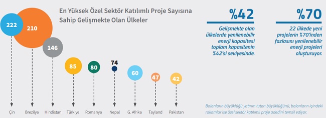 İlk sayı: Yenilenebilirle ilgili rakamlar ve yorumlar var