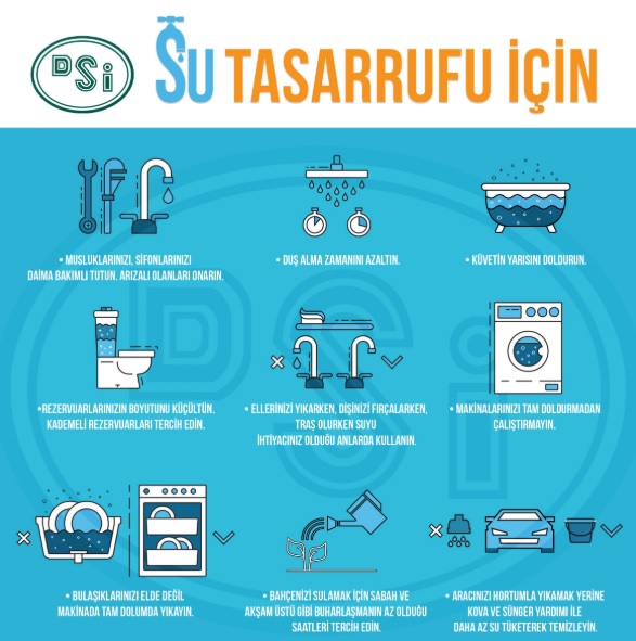 Su tasarrufu için: Duş alma zamanını azaltın