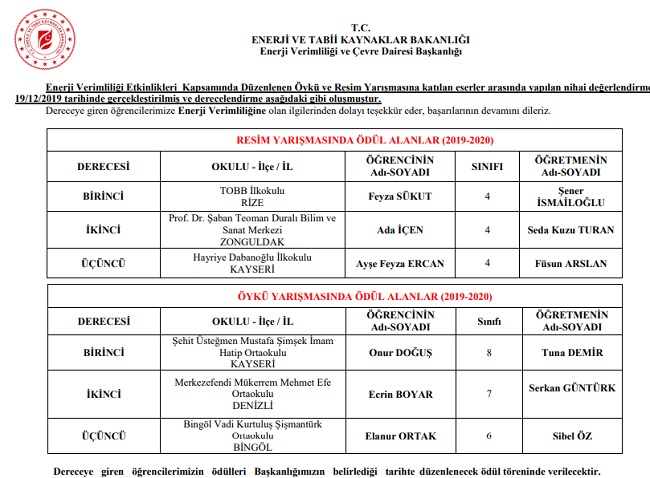 Enerji Bakanlığı YARIŞMA sonuçlarını açıkladı!