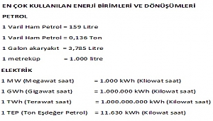 En Çok Kullanılan Enerji Birimleri ve Dönüşümleri