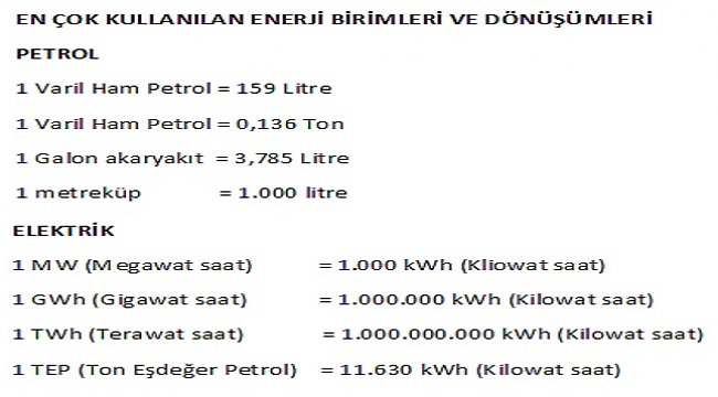 İşte en sık kullanılan enerji birimleri ve dönüşümleri