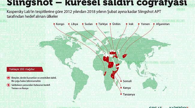 Dikkat: Türkiye&#039;de kurbanlar arasında
