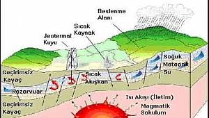 Jeotermal Enerji Ne Demek?