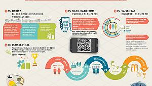 İş sağlığı ve güvenliğini yarışarak öğreniyorlar