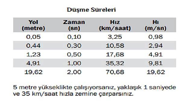 PETDER hazırladı: İş güvenliği için önemli