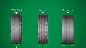 İdeal lastik basıncı böyle olmalı!