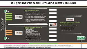 Girişimciler için hızlandırılmış İTÜ Çekirdek Express'i başlattı