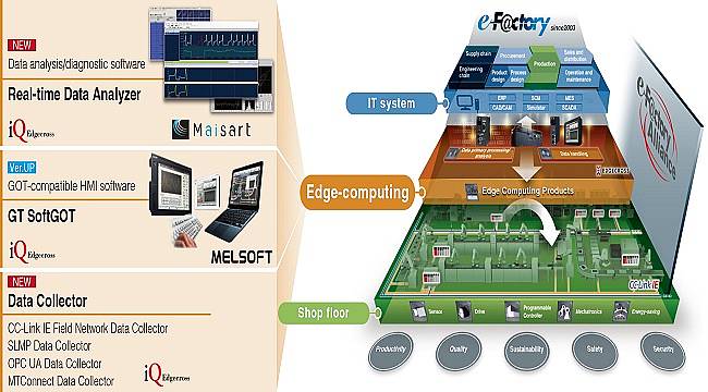 Mitsubishi Electric üretti: 1 milisaniyede veri toplanıyor