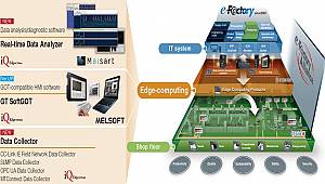 Mitsubishi Electric üretti: 1 milisaniyede veri toplanıyor