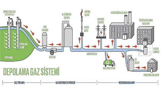 5 yıl sonra vahşi çöp alanı kalmayacak: Hepsi elektrik üretecek