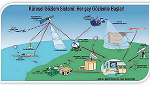 Hava Tahminleri Nasıl Yapılır? İşte cebabı