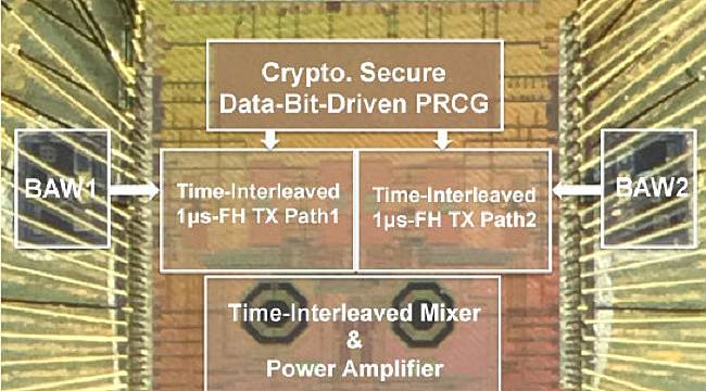 Verilerinizi Siber Saldırılardan Koruyan Yeni Verici Geliştirildi