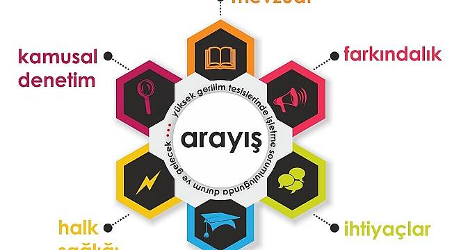 Yüksek gelişim çalıştayı düzenleniyor