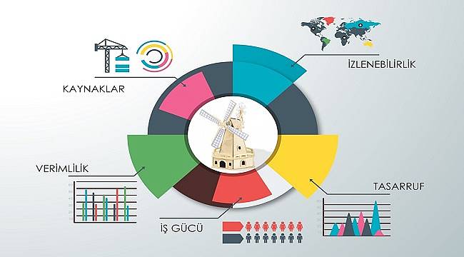 Ankara&#039;da Enerji Verimliliği Konferansı düzenliyor