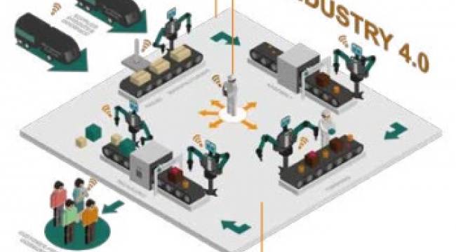 Endüstri 4.0’a Muhalefet Etsek Ne Olur?
