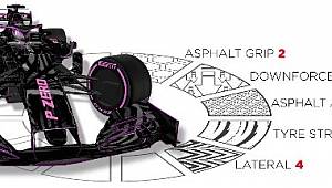 F1 için Pirelli açıklıyor