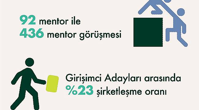 Hamdi Ulukaya Girişimi üçüncü dönem başvuruları başladı