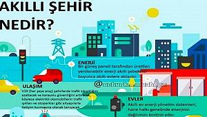 Akıllı Şehir Ne demek?