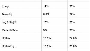 Enerji sektörü çalışanları iyi zam bekliyor