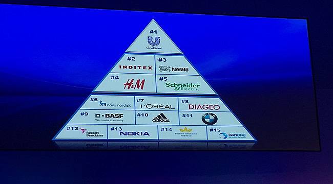 Schneider Electric En İyi 15&#039;de