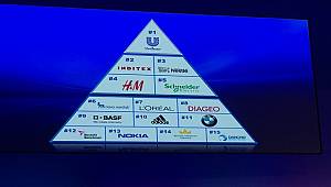 Schneider Electric En İyi 15'de