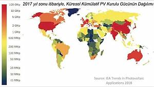 2017 sonu itibariyle durum bu