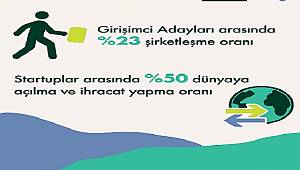 Başvuruları için son 1 hafta: AYLIK BURS DA VERİLECEK