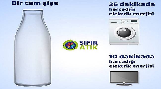 Bir cam şişe geri kazanılırsa = 10 dakika 1 TV&#039;nin elektriği