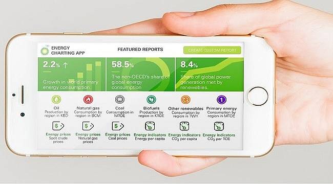 Discover the new, mobile-friendly BP world energy app