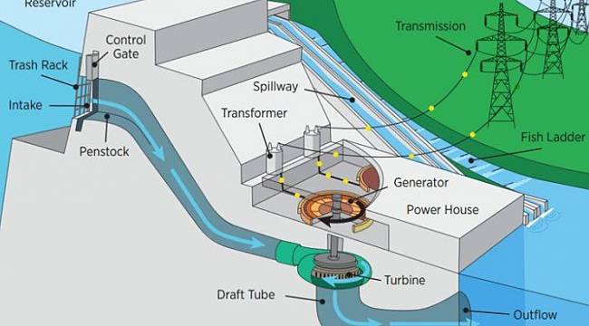 Yenilenebilir enerjide rekor kırılıyor