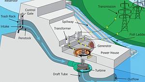 Yenilenebilir enerjide rekor kırılıyor