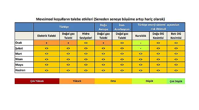 Doğalgaz talebi yüksel olacak: TÜRKİYE VE DOĞU AVRUPA&#039;DA