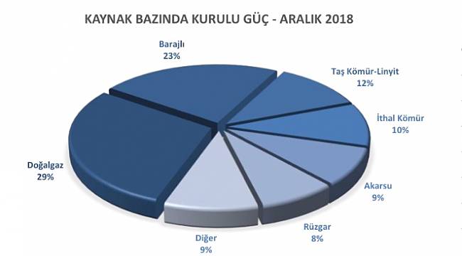 EPİAŞ Aralık 2018 raporunu yayınladı