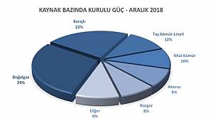 EPİAŞ Aralık 2018 raporunu yayınladı