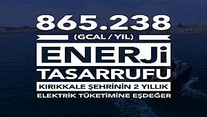 Şehrin 2 yıllık elektrik tüketimine denk tasarruf etti