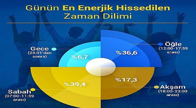 Sizin &#039;Enerjik Saatiniz&#039; hangisi?