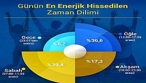 Sizin 'Enerjik Saatiniz' hangisi?