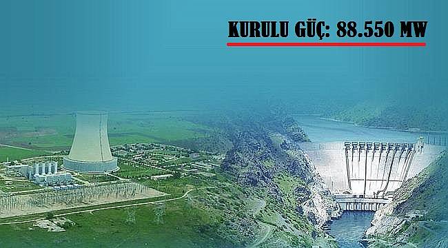 Türkiye Elektrik Enerjisi Kurulu Gücü: 88.550 MW