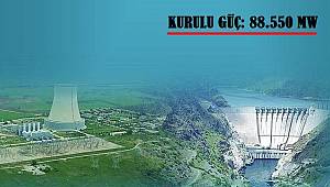 TÜRKİYE ELEKTRİK ENERJİSİ KURULU GÜCÜ (31 ARALIK)